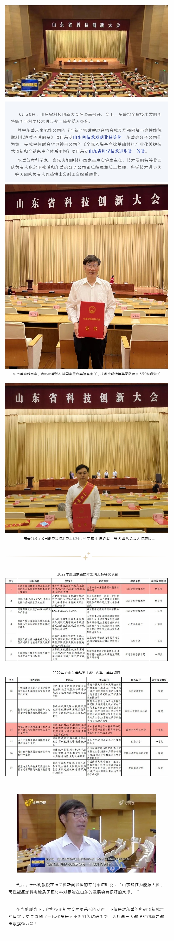 全省夺魁：东岳双获全省技术发明奖特等奖与科学技术进步奖一等奖.jpg
